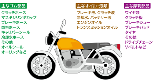 バイクイラスト